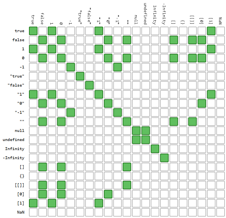 == operator result for different values / objects comparision - JavaScript