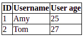 Table with removed spaces between cells with CSS.