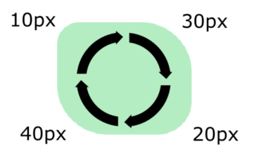 CSS - rounded corners with different values example