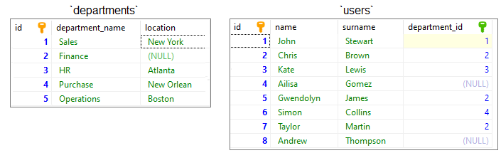 Tables in the database