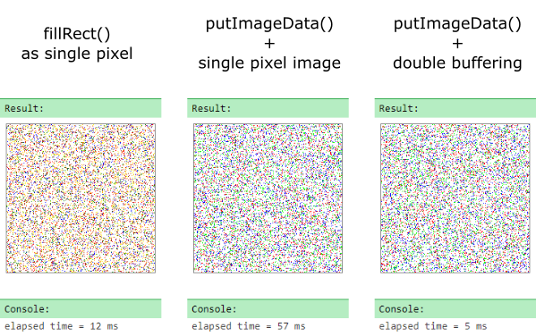 Draw single pixel on canvas performance test.