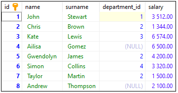 MS SQL Server - example data used with LOWER() function