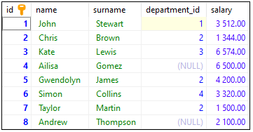 MySQL - example data used with DROP VIEW statement