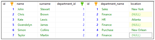 Result of the above query - HeidiSQL