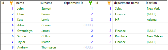 MS SQL Server - LEFT JOIN result - HeidiSQL