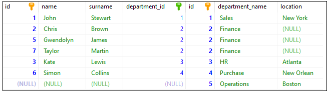 MySQL - RIGHT JOIN result - HeidiSQL
