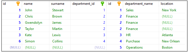 Result of the above query - HeidiSQL