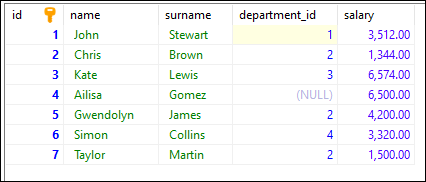 MS SQL Server - DELETE statement result (HeidiSQL)