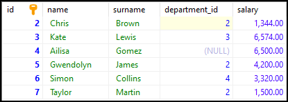 MS SQL Server - DELETE statement result (HeidiSQL)