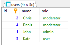 PostgreSQL - ORDER BY clause result (ascending)
