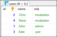 MySQL - ORDER BY clause result (ascending)