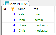 PostgreSQL - ORDER BY clause result (descending)