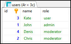 MS SQL Server - ORDER BY clause result (descending)