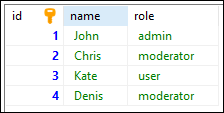 PostgreSQL - example data used with UPDATE statement
