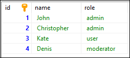 PostgreSQL - UPDATE statement result