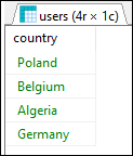 MS SQL Server - SELECT DISTINCT statement result