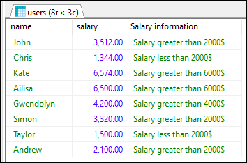 MS SQL Server - CASE statement result