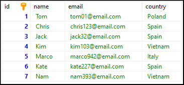 MySQL - example data used with CREATE VIEW IF NOT EXISTS statement