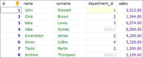 PostgreSQL - example data used with ALTER TABLE statement