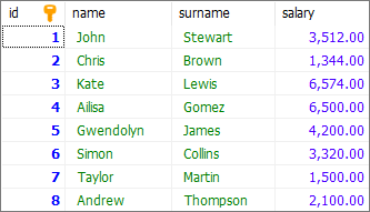 Node.js - PostgreSQL ALTER TABLE - Drop column