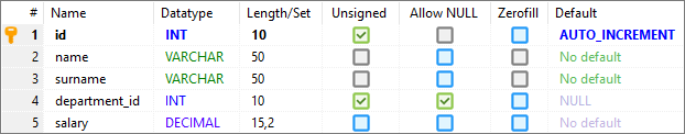 Postgres - ALTER TABLE result in HeidiSQL (before)