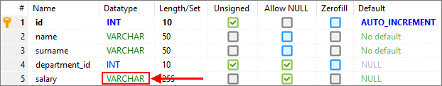 MySQL - ALTER TABLE result in HeidiSQL (after)