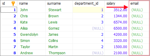 Ms Sql Server Add Column To