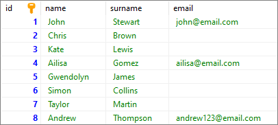 PostgreSQL - find rows with blank column - example data