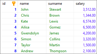 MS SQL Server - example data used to add index to existing table