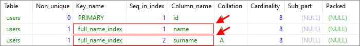 MySQL - add index to existing table - result