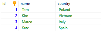 MySQL - example data used to make column values unique