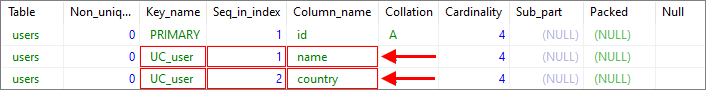 MS SQL Server - make multiple column values unique - result 
