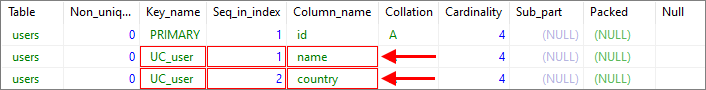 MySQL - make multiple column values unique - result 