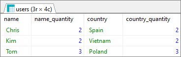 MySQL - find and count duplicated values in multiple columns - result