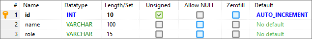 Table columns created by SQL CREATE TABLE - HeidiSQL preview