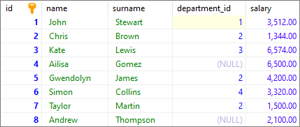 MS SQL Server - example data used to sort records in ascending / descending order