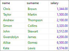 MS SQL Server - GROUP BY column_name in ascending order - result