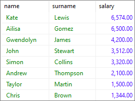 MS SQL Server - GROUP BY column_name in descending order - result