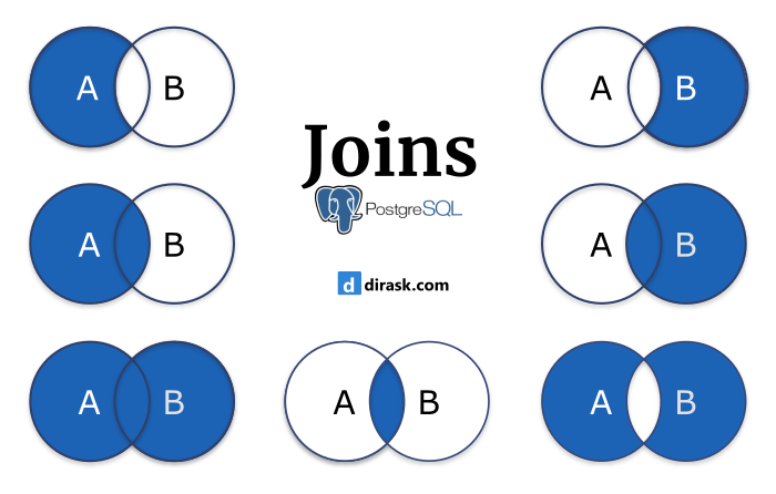 postgresql join multiple tables