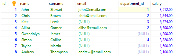 Data used in the example - HeidiSQL