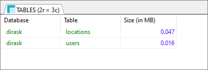 MySQL - get tables size using query - result