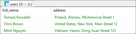 MySQL - concatenate multiple columns into one - result