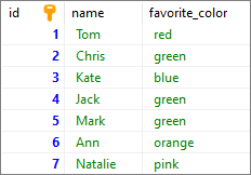 PostgreSQL - example data used to concatenate rows into one field