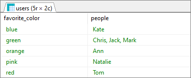 MySQL - concatenate multiple rows into one field - result