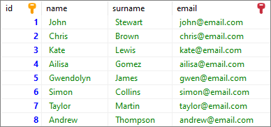 PostgreSQL - example data used to duplicate table