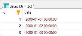 PostgreSQL - compare datetime values - result