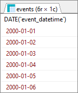 MySQL - strip time from datetime column - result