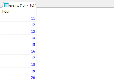 MySQL - extract HOUR from DATETIME, TIMESTAMP or TIME - result