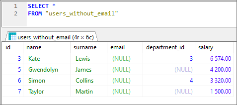 Postgres - Table "users_without_email" created from the query - HeidiSQL