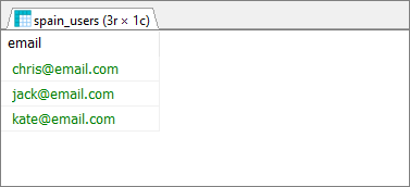 PostgreSQL - SELECT from view - result